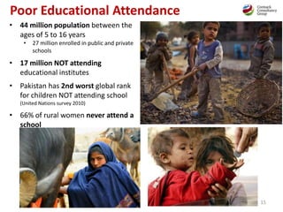 Poor Educational Attendance
• 44 million population between the
ages of 5 to 16 years
• 27 million enrolled in public and private
schools
• 17 million NOT attending
educational institutes
• Pakistan has 2nd worst global rank
for children NOT attending school
(United Nations survey 2010)
• 66% of rural women never attend a
school
15
 