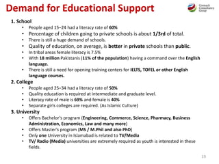 1. School
• People aged 15–24 had a literacy rate of 60%
• Percentage of children going to private schools is about 1/3rd of total.
• There is still a huge demand of schools.
• Quality of education, on average, is better in private schools than public.
• In tribal areas female literacy is 7.5%
• With 18 million Pakistanis (11% of the population) having a command over the English
language.
• There is still a need for opening training centers for IELTS, TOFEL or other English
language courses.
2. College
• People aged 25–34 had a literacy rate of 50%
• Quality education is required at intermediate and graduate level.
• Literacy rate of male is 69% and female is 40%
• Separate girls colleges are required. (As Islamic Culture)
3. University
• Offers Bachelor’s program (Engineering, Commerce, Science, Pharmacy, Business
Administration, Economics, Law and many more)
• Offers Master’s program (MS / M.Phil and also PhD)
• Only one University in Islamabad is related to TV/Media
• TV/ Radio (Media) universities are extremely required as youth is interested in these
fields.
Demand for Educational Support
19
 