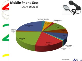 Pakistan out door media industry analysis 2014 data source Media track ...