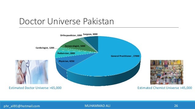 Pakistan Pharmaceutical Market Overview 2017