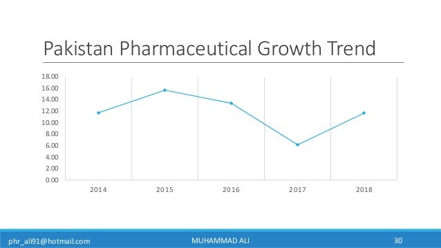 Pakistan Pharmaceutical Market Overview 2017
