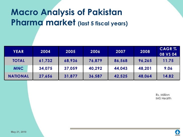 Pakistan Pharma Overview