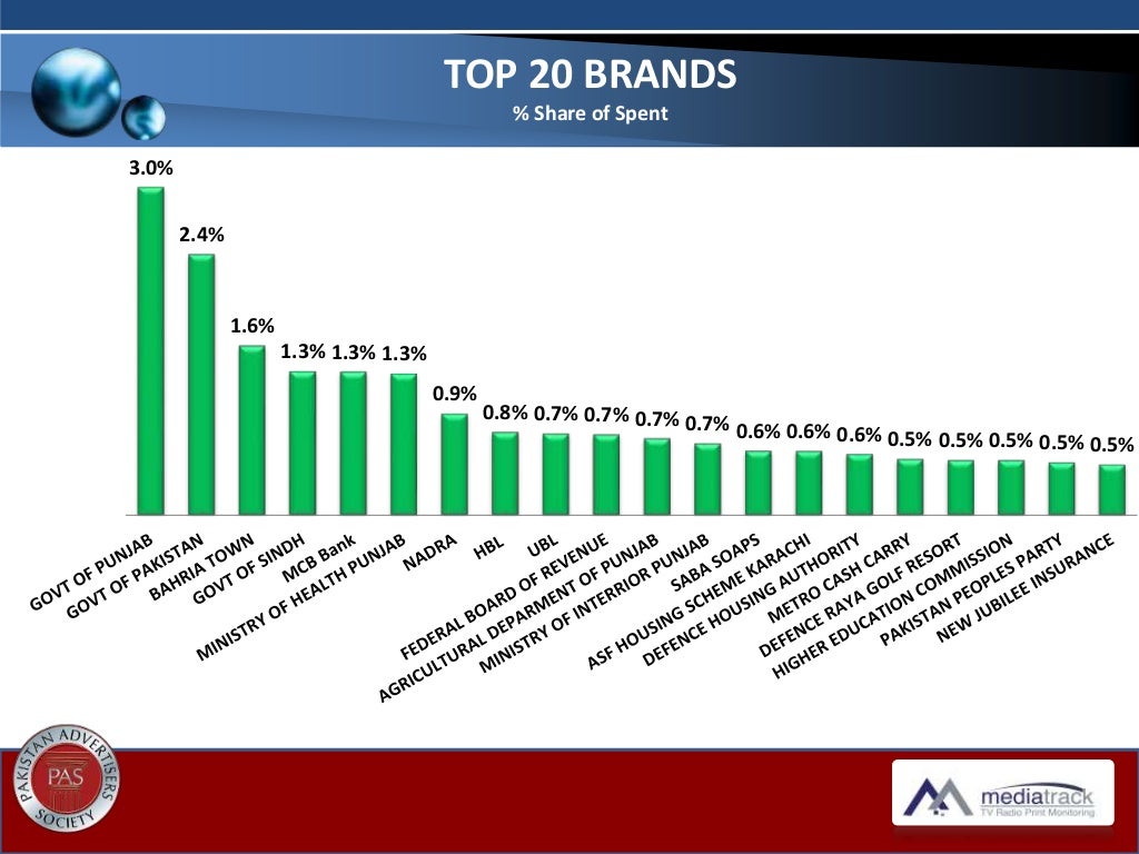 Print Media Industry Yearly Analysis 2016