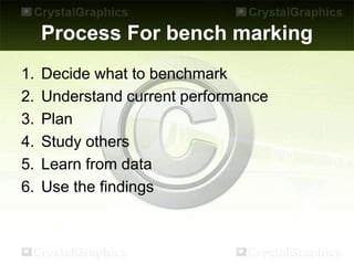 Process For bench marking
1. Decide what to benchmark
2. Understand current performance
3. Plan
4. Study others
5. Learn from data
6. Use the findings
 