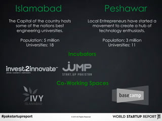 #pakstartupreport © 2014 All Rights Reserved
Islamabad Peshawar
Incubators
Co-Working Spaces
The Capital of the country ho...