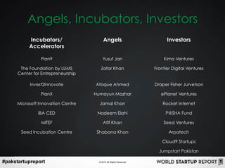 #pakstartupreport © 2014 All Rights Reserved
Angels, Incubators, Investors
Incubators/
Accelerators
Angels Investors
Plan9...