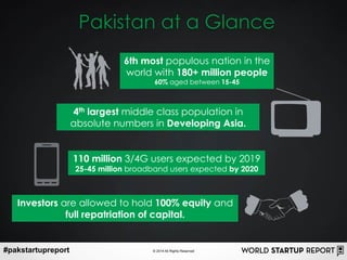#pakstartupreport © 2014 All Rights Reserved
6th most populous nation in the
world with 180+ million people
60% aged betwe...