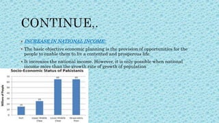  INCREASE IN NATIONAL INCOME:
 The basic objective economic planning is the provision of opportunities for the
people to enable them to liv a contented and prosperous life.
 It increases the national income. However, it is only possible when national
income more than the growth rate of growth of population
 