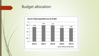Budget allocation:
 