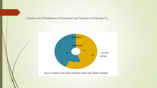 Gender-wise Distribution of Enrolment and Teachers in Pakistan (%)
 