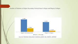 Number of Students in Higher Secondary Schools/Inter Colleges and Degree Colleges
 