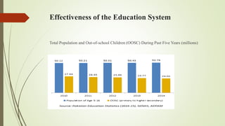 Effectiveness of the Education System
Total Population and Out-of-school Children (OOSC) During Past Five Years (millions)
 