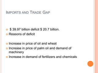Imports and Trade Gap $ 39.97 billion deficit $ 20.7 billion.Reasons of deficitIncrease in price of oil and wheatIncrease in price of palm oil and demand of machineryIncrease in demand of fertilizers and chemicals