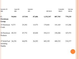 Export TargetUS$22.10billionGrowth rate 15%