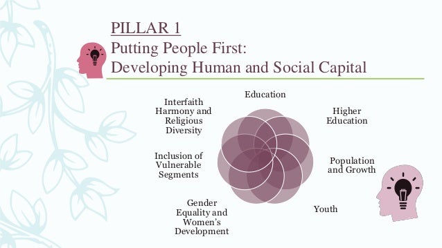 Pakistan vision 2025 slides by atfah jutt