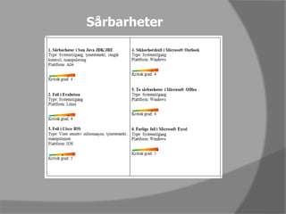 Sårbarheter