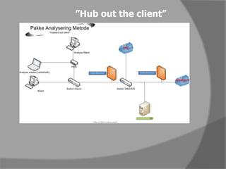 ”Hubouttheclient”