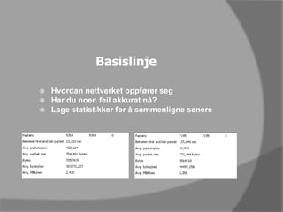 BasislinjeHvordannettverketoppførersegHar du noenfeilakkuratnå?Lagestatistikker for å sammenlignesenere