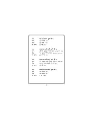 uke        ea=kh Jh dey eqfu th e-
tUe        13 iQjojh 1957
nh{kk      22 vizSy 1980
in xzg.k   21 ebZ 2012

uke        lykgdkj Jh lqefr eqfu th e-
tUe        vf'ouh 'kqDyk lIreh] fo-la- 1994&lu~ 1938
nh{kk      pS=k 'kqDyk iwf.kZek] fo-la- 2016&26 vizSy 1959
in xzg.k   29 uoEcj 1987

uke        lykgdkj Jh lqdu eqfu th e-
tUe        ikS"k 'kqDyk prqFkhZ] fo-la- 2004&15 tuojh   1948
nh{kk      iQkYxqu 'kqDyk iapeh] fo-la- 2019
in xzg.k   13 ebZ 1987

uke        lykgdkj Jh lgt eqfu th e-
tUe        18 uoEcj 1933
nh{kk      18 uoEcj 1953
in xzg.k   1 ebZ 1994




                       16
 