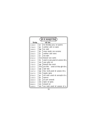 o"kZ ds egRoiw.kZ fnol
   fnukad             ioZ uke
11-04-13    xq#    uo o"kZ(laor~ 2070) dk 'kqHkkjEHk
17-04-13    cq/    vk;fEcy vksyh ri izkjEHk
19-04-13    'kqØ   jke uoeh
24-04-13    cq/    Hkxoku egkohj tUe dY;k.kd
25-04-13    xq#    vk;fEcy vksyh lekIr
25-04-13    xq#    pUæ xzg.k
07-05-13    eaxy   f'kokpk;Z pknj leiZ.k
12-05-13    jfo    vkpk;Z in xzg.k%vkpk;Z Jh vkRekjke th e-
13-05-13    lkse   v{k; r`rh;k ioZ
17-05-13    'kqØ   f'kokpk;Z nh{kk t;Urh
21-05-13    eaxy   iq.; frfFk & vkpk;Z Jh nsosUæ eqfu th e-
21-06-13    'kqØ   vkækZ u{k=k
12-07-13    'kqØ   nh{kk t;Urh%vkpk;Z Jh vkRekjke th e-
22-07-13    lkse   pkrqekZl izkjEHk
07-08-13    cq/    tUe t;arh&vkpk;Z Jh vkuUn½f"k th e-
21-08-13    cq/    j{kkcU/u
28-08-13    cq/    Jh Ñ".k tUek"Veh
02-09-13    lkse   i;qZ"k.k ioZ izkjEHk
09-09-13    lkse   lEoRljh ioZ
16-09-13    lkse   tUe t;arh&vkpk;Z Jh vkRekjke th e-
                          19
 