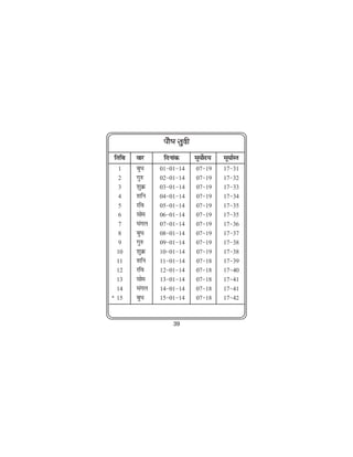 ikS"k lqnh
 frfFk   okj     fnukad       lw;ksn;
                                   Z    lw;kZLr
   1     cqèk   01&01&14      07&19     17&31
   2     xq#    02&01&14      07&19     17&32
   3     'kqØ   03&01&14      07&19     17&33
   4     'kfu   04&01&14      07&19     17&34
   5     jfo    05&01&14      07&19     17&35
   6     lkse   06&01&14      07&19     17&35
   7     eaxy   07&01&14      07&19     17&36
   8     cqèk   08&01&14      07&19     17&37
   9     xq#    09&01&14      07&19     17&38
  10     'kqØ   10&01&14      07&19     17&38
  11     'kfu   11&01&14      07&18     17&39
  12     jfo    12&01&14      07&18     17&40
  13     lkse   13&01&14      07&18     17&41
  14     eaxy   14&01&14      07&18     17&41
· 15     cqèk   15&01&14      07&18     17&42


                    39
 