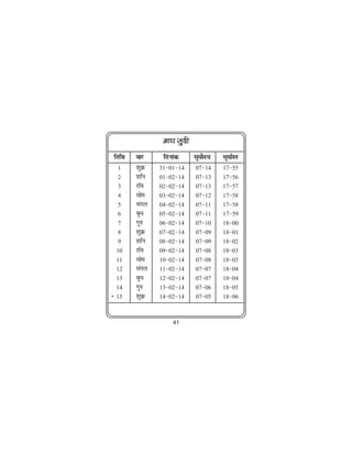 ek?k lqnh
 frfFk   okj     fnukad      lw;ksn;
                                  Z    lw;kZLr
   1     'kqØ   31&01&14     07&14     17&55
   2     'kfu   01&02&14     07&13     17&56
   3     jfo    02&02&14     07&13     17&57
   4     lkse   03&02&14     07&12     17&58
   5     eaxy   04&02&14     07&11     17&58
   6     cqèk   05&02&14     07&11     17&59
   7     xq#    06&02&14     07&10     18&00
   8     'kqØ   07&02&14     07&09     18&01
   9     'kfu   08&02&14     07&09     18&02
  10     jfo    09&02&14     07&08     18&03
  11     lkse   10&02&14     07&08     18&03
  12     eaxy   11&02&14     07&07     18&04
  13     cqèk   12&02&14     07&07     18&04
  14     xq#    13&02&14     07&06     18&05
· 15     'kqØ   14&02&14     07&05     18&06


                    41
 