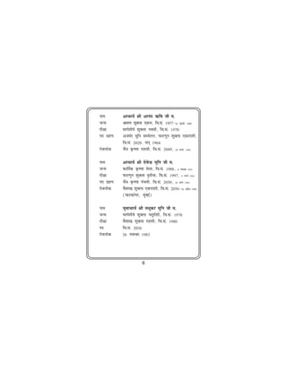 uke        vkpk;Z Jh vkuan ½f"k th e-
tUe        Jko.k 'kqDyk ,de] fo-la- 1957&26 tqykbZ] 1900
nh{kk      ekxZ'kh"kZ 'kqDyk uoeh] fo-la- 1970
in xzg.k   vtesj eqfu lEesyu] iQkYxqu 'kqDyk ,dkn'kh]
           fo-la- 2020] lu~ 1964
nsoyksd    pS=k Ñ".kk n'keh] fo-la- 2049] 28 ekpZ] 1992

uke        vkpk;Z Jh nsosUnz eqfu th e-
tUe        dkfrZd Ñ".kk rsjl] fo-la- 1988] 8 uoEcj 1931
nh{kk      iQkYxqu 'kqDyk r`rh;k] fo-la- 1997] 9 ekpZ 1941
in xzg.k   pS=k Ñ".kk iapeh] fo-la- 2050] 28 ekpZ 1993
nsoyksd    oS'kk[k 'kqDyk ,dkn'kh] fo-la- 2056&26 vizy 1999
                                                     S
           (?kkVdksij] eqacbZ)

uke        ;qokpk;Z Jh eèkqdj eqfu th e-
tUe        ekxZ'kh"kZ 'kqDyk prqnZ'kh] fo-la- 1970
nh{kk      oS'kk[k 'kqDyk n'keh] fo-la- 1980
in         fo-la- 2036
nsoyksd    26 uoEcj 1983




                       6
 