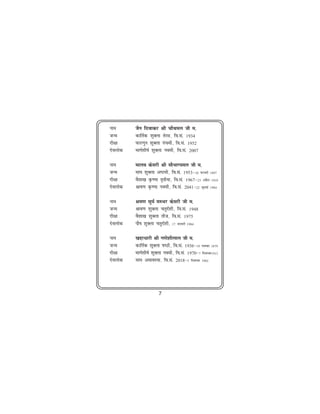 uke       tSu fnokdj Jh pkSFkey th e-
tUe       dkfrZd 'kqDyk rsjl] fo-la- 1934
nh{kk     iQkYxqu 'kqDyk iapeh] fo-la- 1952
nsoyksd   ekxZ'kh"kZ 'kqDyk uoeh] fo-la- 2007

uke       ekyo dsljh Jh lkSHkkX;ey th e-
tUe       ek?k 'kqDyk v"Veh] fo-la- 1953&10 iQjojh 1897
nh{kk     oS'kk[k Ñ".kk r`rh;k] fo-la- 1967&23 vizSy 1910
nsoyksd   Jko.k Ñ".kk uoeh] fo-la- 2041&22 tqykbZ 1984

uke       Je.k lw;Z e#èkj dsljh th e-
tUe       Jko.k 'kqDyk prqnZ'kh] fo-la- 1948
nh{kk     oS'kk[k 'kqDyk rht] fo-la- 1975
nsoyksd   ikS"k 'kqDyk prqnZ'kh] 17 tuojh 1984

uke       [kíjèkkjh Jh x.ks'khyky th e-
tUe       dkfrZd 'kqDyk "k"Bh] fo-la- 1936&19 uoEcj 1879
nh{kk     ekxZ'kh"kZ 'kqDyk uoeh] fo-la- 1970&7 fnlEcj1913
nsoyksd   ek?k vekoL;k] fo-la- 2018&5 fnlEcj 1962




                       7
 