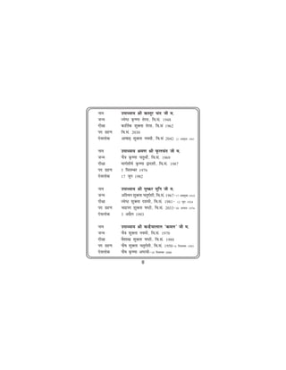 uke        mikè;k; Jh dLrwj pan th e-
tUe        T;s"B Ñ".kk rsjl] fo-la- 1948
nh{kk      dkfrZd 'kqDyk rsjl] fo-la 1962
in xzg.k   fo-la- 2030
nsoyksd    vk"kk<+ 'kqDyk uoeh] fo-la 2042     22 vDrwcj 1985


uke        mikè;k; Je.k Jh iwQypan th e-
tUe        pS=k Ñ".kk prqFkhZ] fo-la- 1969
nh{kk      ekxZ'kh"kZ Ñ".kk }kn'kh] fo-la- 1987
in xzg.k   5 flrEcj 1976
nsoyksd    17 twu 1982

uke        mikè;k; Jh iq"dj eqfu th e-
tUe        vf'ou 'kqDyk prqnZ'kh] fo-la- 1967&17 vDrwcj 1910
nh{kk      T;s"B 'kqDyk n'keh] fo-la- 1981& 12 twu 1924
in xzg.k   Hkknzin 'kqDyk "k"Bh] fo-la- 2033&30 vxLr 1976
nsoyksd    3 vizSy 1993

uke        mikè;k; Jh dUgS;kyky ^dey* th e-
tUe        pS=k 'kqDyk uoeh] fo-la- 1970
nh{kk      oS'kk[k 'kqDyk "k"Bh] fo-la- 1988
in xzg.k   ikS"k 'kqDyk prqnZ'kh] fo-la- 1950&6 fnlEcj 1993
nsoyksd    ikS"k Ñ".kk v"Veh&18 fnlEcj 2000
                        8
 