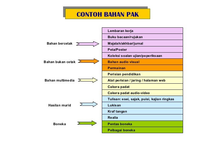 Pak konsep edited