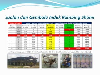 Jualan dan Gembala Induk Kambing Shami
 