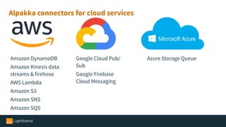 Alpakka connectors for cloud services
Amazon DynamoDB
Amazon Kinesis data
streams & firehose
AWS Lambda
Amazon S3
Amazon SNS
Amazon SQS
Google Cloud Pub/
Sub
Google Firebase
Cloud Messaging
Azure Storage Queue
 
