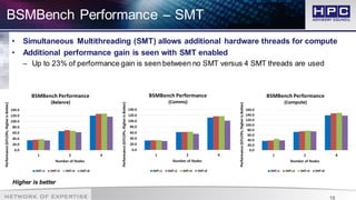 18
BSMBench Performance – SMT
• Simultaneous Multithreading (SMT) allows additional hardware threads for compute
• Additional performance gain is seen with SMT enabled
– Up to 23% of performance gain is seen between no SMT versus 4 SMT threads are used
Higher is better
 