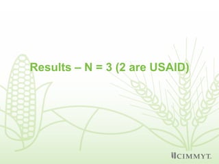 Meta-analysis of the gender outcomes in Pakistan's agricultural evaluations