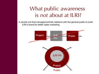 Public awareness: What is it? Why do it? How to do it? 