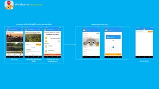 Wireframe Version 1.0 MVP
ส่วนของการตั้งทริปโดยผู้ใช้งาน หน้าจอรายละเอียด
หน้า Trip รายละเอียดหัวหน้าทริป
ตั้งขึ้น
เข้าร่วม และ แจง
ค่าใช้จ่ายทริป หน้าจอ ค้นหา
เพิ่มทริปโดย หัวหน้าทริป
 