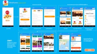 Wireframe Version 1.0 MVP
หน้าเข้าสู่ระบบ หน้าสมัครสมาชิก หน้าลืมรหัสผ่าน
ส่วนของระบบสมาชิก
Launcher
ส่วนของกิจกรรมการเดินทางที่ตั้งขึ้นโดยผู้ใช้งาน
หน้าหลัก รายละเอียดกิจกรรม หน้าเข้าร่วม และตั้ง
ประกาศทริป
ส่วนข้อมูลจาก Admin
ที่เป็นกิจกรรมเส้นทาง
เยี่ยมชมมรดกโลก
สาหรับ ผู้ใช้งานได้ทา
การ ตามรอย
มีต่อ
ส่วนของแผนที่และการ
แก้ไขข้อมูลส่วนตัว เพื่อ
ทาการยืนยันผู้ใช้งาน
 