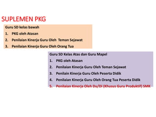 SUPLEMEN PKG
Guru SD kelas bawah
1. PKG oleh Atasan
2. Penilaian Kinerja Guru Oleh Teman Sejawat
3. Penilaian Kinerja Guru Oleh Orang Tua
Guru SD Kelas Atas dan Guru Mapel
1. PKG oleh Atasan
2. Penilaian Kinerja Guru Oleh Teman Sejawat
3. Penilain Kinerja Guru Oleh Peserta Didik
4. Penilaian Kinerja Guru Oleh Orang Tua Peserta Didik
5. Penilaian Kinerja Oleh Du/Di (Khusus Guru Produktif) SMK
 