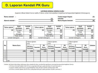 Pernyataan Kompetensi dan Cara penilaiannya (Lampiran
1/2/3/4/5 A)
 Format Evaluasi dan Laporan PK Guru (Lampiran /2/3/4/5 B)
 Format Rekapitualsi PK Guru (Lampiran 1/2/3/4/5 C)
 Format penghitungan angka kredit guru (Lampran 1/2/3/4/5 D
)
 Instrumen suplemen:
a) Kuesisoner Penilaian Kinerja Guru oleh Teman Sejawat
b) Kuesisoner Penilaian Kinerja Guru oleh Orang Tua Peserta
didik
c) Kuesisoner Penilaian Kinerja Guru oleh Peserta Didik
D. Laporan Kendali PK Guru
 