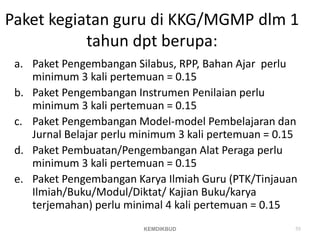 Paket kegiatan guru di KKG/MGMP dlm 1
tahun dpt berupa:
a. Paket Pengembangan Silabus, RPP, Bahan Ajar perlu
minimum 3 kali pertemuan = 0.15
b. Paket Pengembangan Instrumen Penilaian perlu
minimum 3 kali pertemuan = 0.15
c. Paket Pengembangan Model-model Pembelajaran dan
Jurnal Belajar perlu minimum 3 kali pertemuan = 0.15
d. Paket Pembuatan/Pengembangan Alat Peraga perlu
minimum 3 kali pertemuan = 0.15
e. Paket Pengembangan Karya Ilmiah Guru (PTK/Tinjauan
Ilmiah/Buku/Modul/Diktat/ Kajian Buku/karya
terjemahan) perlu minimal 4 kali pertemuan = 0.15
KEMDIKBUD 55
 