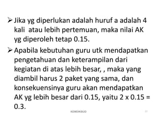 Jika yg diperlukan adalah huruf a adalah 4
kali atau lebih pertemuan, maka nilai AK
yg diperoleh tetap 0.15.
Apabila kebutuhan guru utk mendapatkan
pengetahuan dan keterampilan dari
kegiatan di atas lebih besar, , maka yang
diambil harus 2 paket yang sama, dan
konsekuensinya guru akan mendapatkan
AK yg lebih besar dari 0.15, yaitu 2 x 0.15 =
0.3. KEMDIKBUD 57
 