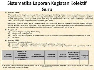 Sistematika Laporan Kegiatan Kolektif
Guru
1) Bagian Awal:
Memuat judul kegiatan yang diikuti, keterangan tentang kapan waktu pelaksanaan, dimana
kegiatan dilaksanakan dan tujuan dari pelaksanaan kegiatan, lama waktu pelaksanaan kegiatan,
surat penugasan, surat persetujuan dari kepala Sekolah/madrasah, serta fotokopi sertifikat
atau keterangan dari pelaksana kegiatan (jika ada).
Kegiatan kolektif guru yang dilaksanakan di kelompok kerja/musyawarah guru (KKG, MGMP,
KKKS, MKKS), sertifikat diberikan satu kali dalam satu tahun sesuai dengan tahun ajaran di akhir
pelaksanaan pertemuan kegiatan rutin kelompok/ musyawarah kerja guru.
2) Bagian Isi:
a) tujuan kegiatan yang dilakukan;
b) penjelasan isi kegiatan;
c) tindak lanjut yang akan atau telah dilaksanakan oleh guru peserta kegiatan tersebut; dan
d) penutup.
3) Bagian Akhir
Lampiran, yang terdiri dari:
a) makalah (materi) yang disajikan dalam kegiatan pertemuan;
b) matriks ringkasan pelaksanaan kegiatan kolektif yang disajikan sebagaimana tabel
berikut:
Nama
Kegiatan
Peran Guru
(Sebagai
Peserta/
Pemalakah/Pe
mbahas
Institusi
Penyelanggara
Tempat
Kegiatan
Waktu
Kegiatan
Nama-Nama
Fasilitator
/Pemakalah
/Pembahas
Dampak
*)
*) Adanya penambahan kompetensi pada guru sendiri maupun adanya perubahan dalam KBM yang
lebih baik dan prestasi siswa. 62
KEMDIKBUD
 