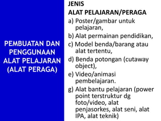 PEMBUATAN DAN
PENGGUNAAN
ALAT PELAJARAN
(ALAT PERAGA)
JENIS
ALAT PELAJARAN/PERAGA
a) Poster/gambar untuk
pelajaran,
b) Alat permainan pendidikan,
c) Model benda/barang atau
alat tertentu,
d) Benda potongan (cutaway
object),
e) Video/animasi
pembelajaran.
g) Alat bantu pelajaran (power
point terstruktur dg
foto/video, alat
penjasorkes, alat seni, alat
IPA, alat teknik)
 