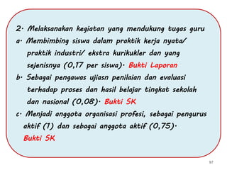 2. Melaksanakan kegiatan yang mendukung tugas guru
a. Membimbing siswa dalam praktik kerja nyata/
praktik industri/ ekstra kurikukler dan yang
sejenisnya (0,17 per siswa). Bukti Laporan
b. Sebagai pengawas ujiasn penilaian dan evaluasi
terhadap proses dan hasil belajar tingkat sekolah
dan nasional (0,08). Bukti SK
c. Menjadi anggota organisasi profesi, sebagai pengurus
aktif (1) dan sebagai anggota aktif (0,75).
Bukti SK
97
 
