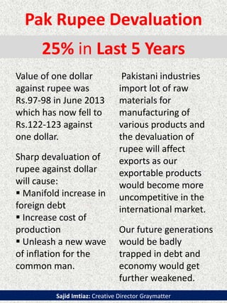 Pak Rupee Devaluation
25% in Last 5 Years
Value of one dollar
against rupee was
Rs.97-98 in June 2013
which has now fell to
Rs.122-123 against
one dollar.
Sharp devaluation of
rupee against dollar
will cause:
 Manifold increase in
foreign debt
 Increase cost of
production
 Unleash a new wave
of inflation for the
common man.
Pakistani industries
import lot of raw
materials for
manufacturing of
various products and
the devaluation of
rupee will affect
exports as our
exportable products
would become more
uncompetitive in the
international market.
Our future generations
would be badly
trapped in debt and
economy would get
further weakened.
Sajid Imtiaz: Creative Director Graymatter
 