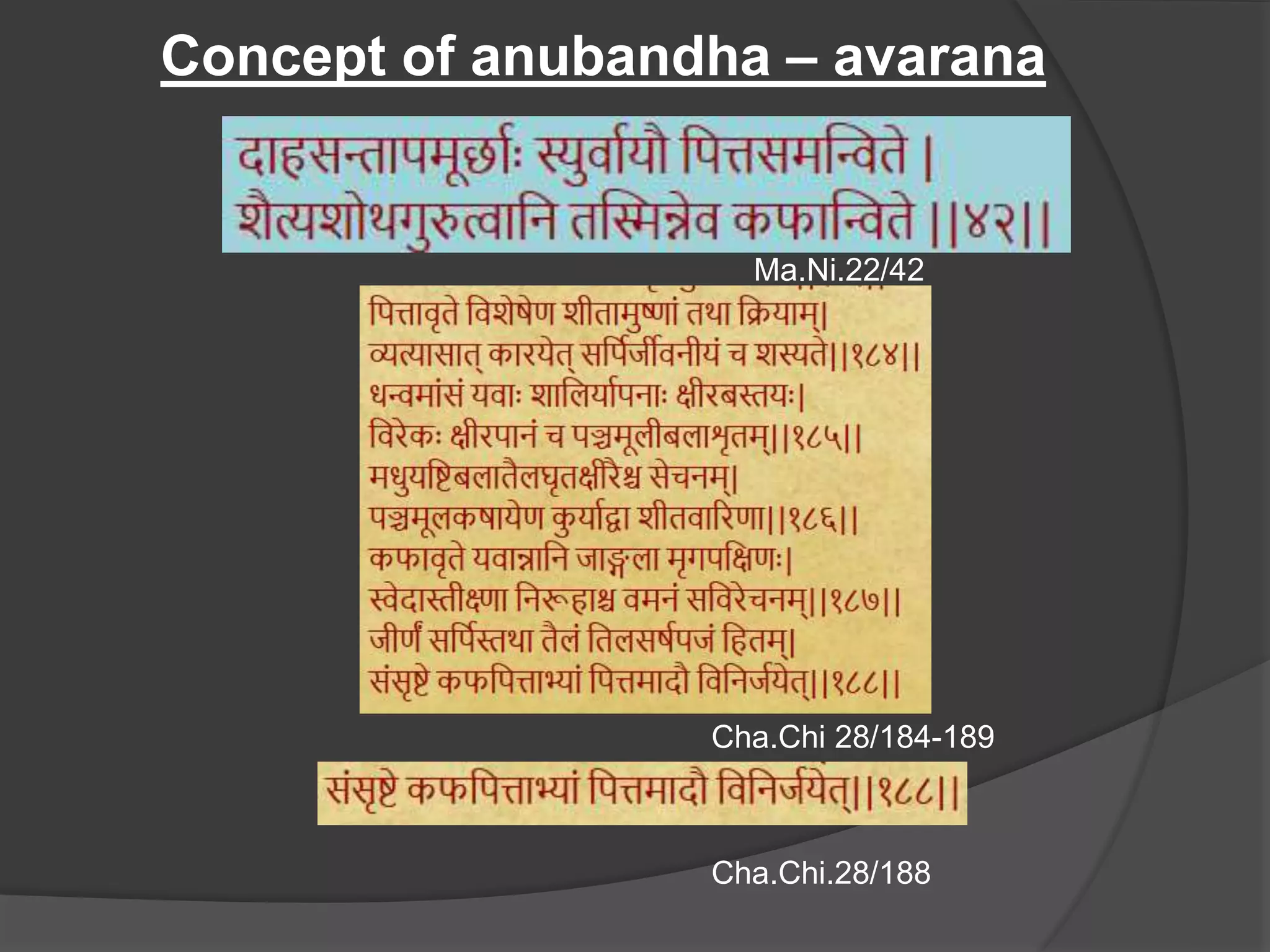 Ma.Ni.22/42
Cha.Chi 28/184-189
Cha.Chi.28/188
Concept of anubandha – avarana
 