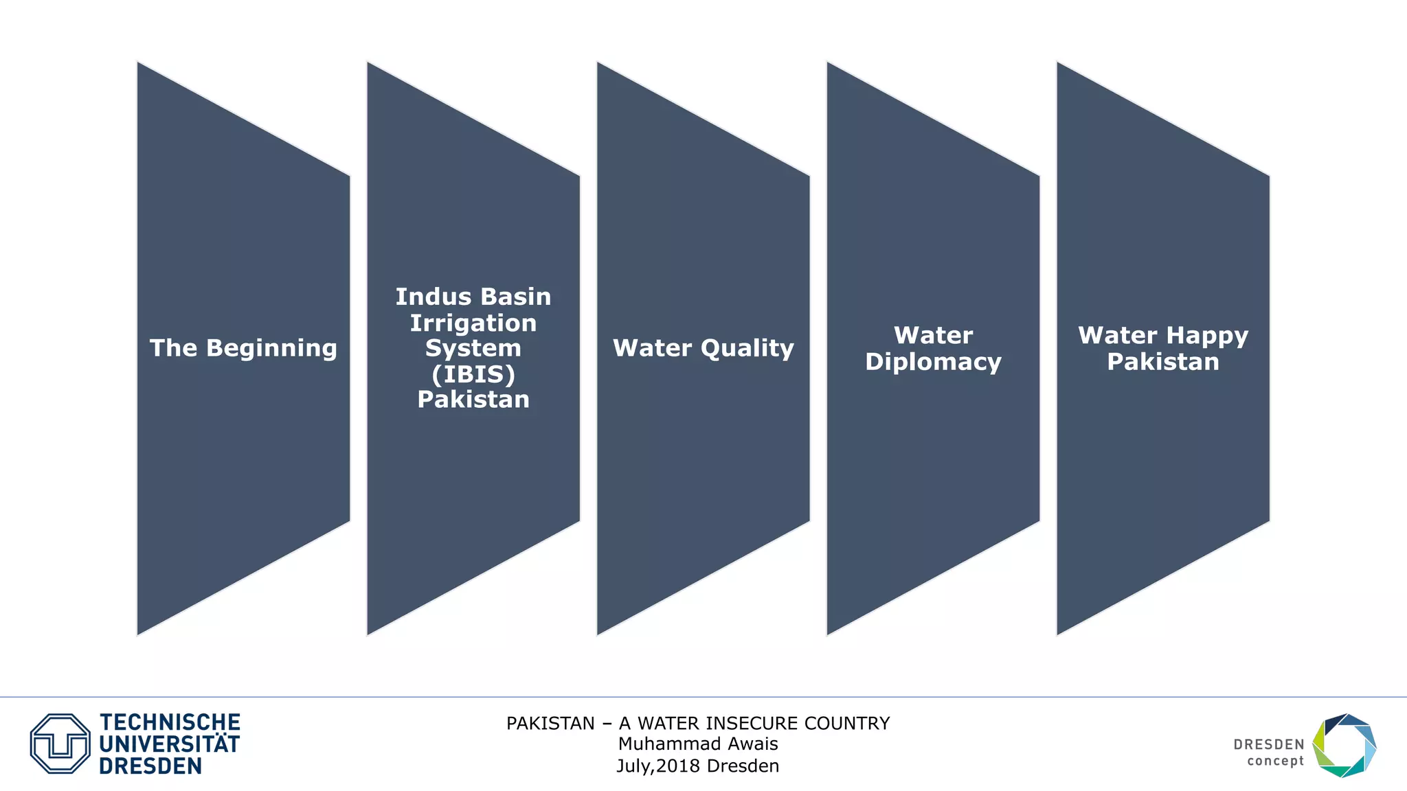 Water Risk and Crisis of Pakistan | PDF