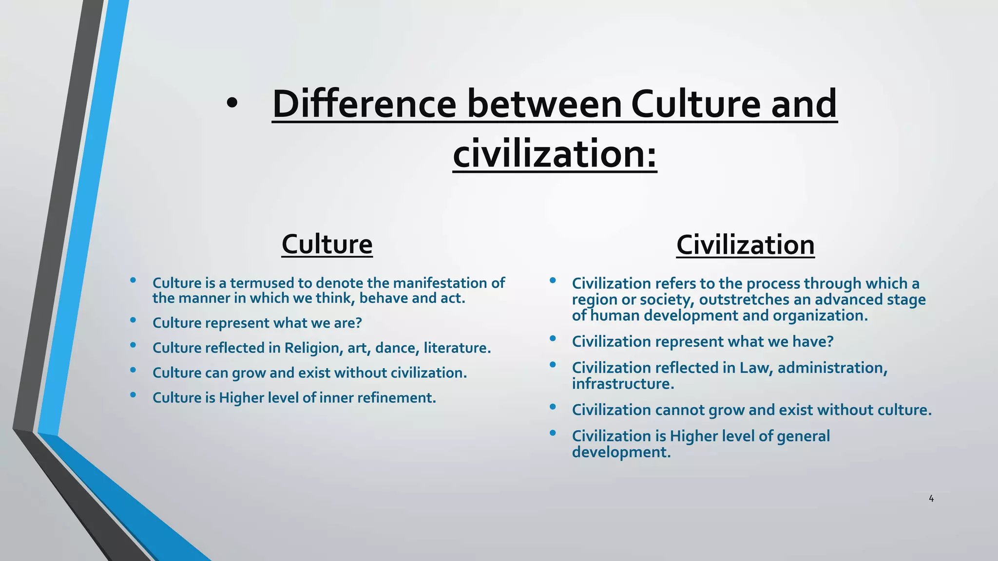 Difference Between Culture and Civilization PPTX