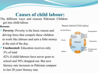 Presentation on Child Labour in Pakistan | PPTX