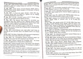 Pak Study Book for BS and MBBS      .pdf